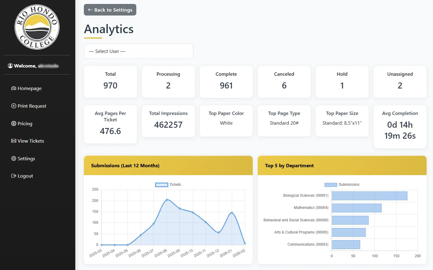 Printshop Ticket System - Printshop - Analytics